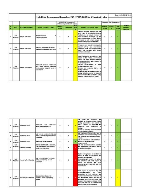 laboratory risk analysis|lab risk assessment examples.